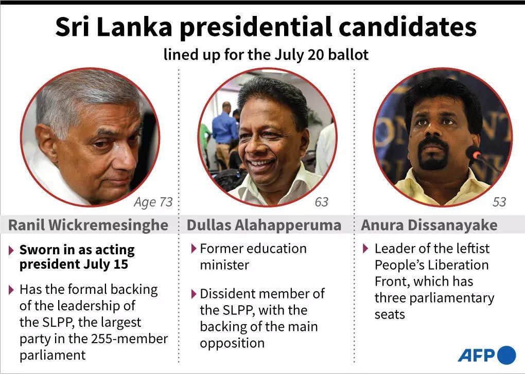 Mga kandidato sa pagkapangulo ng Sri Lanka —AFP