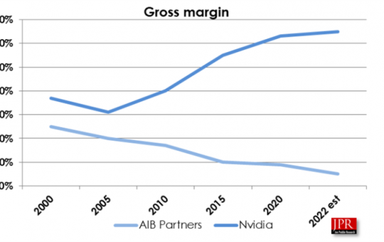 JPR Gross GPU margin