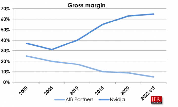 JPR Gross GPU margin